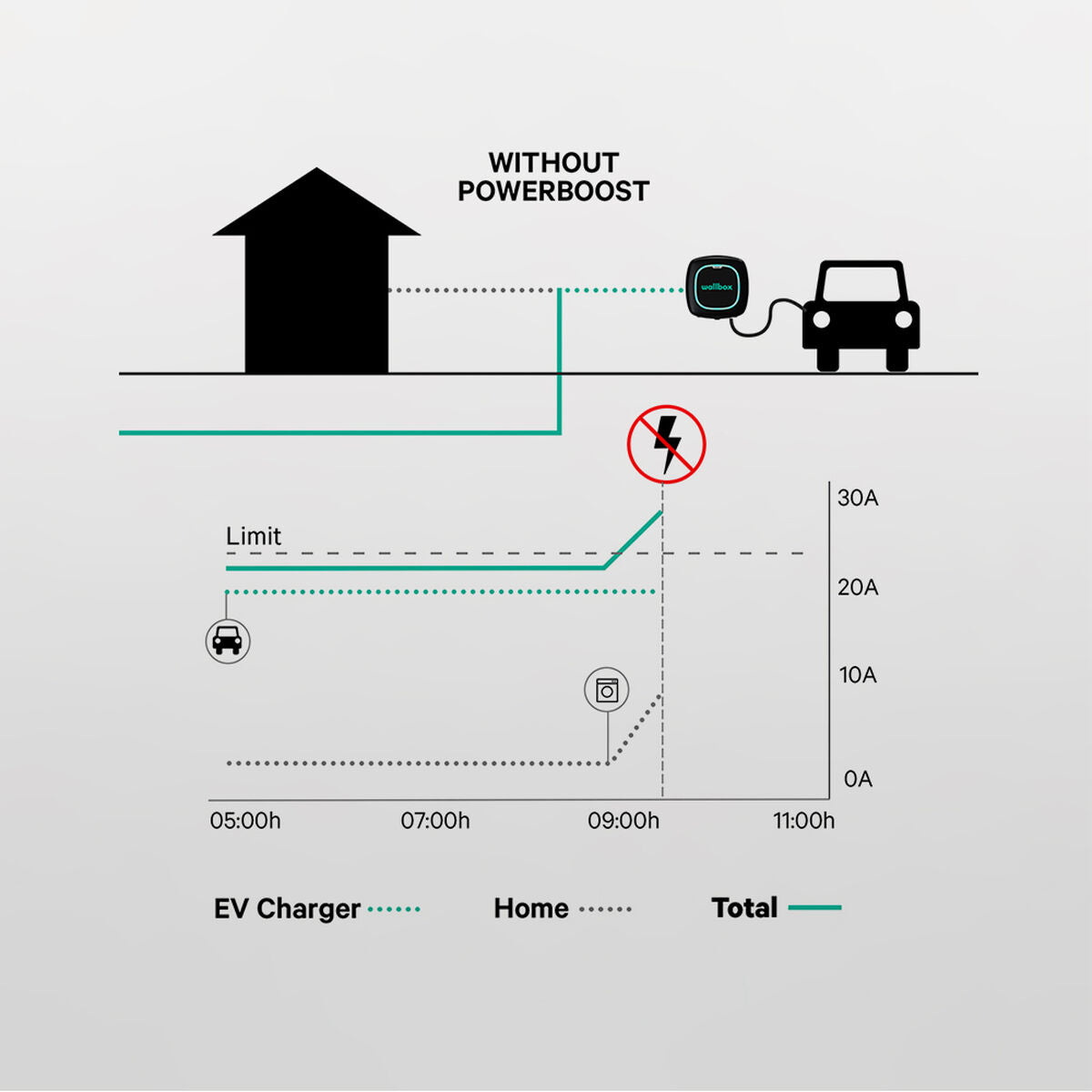 Meter Wallbox MID 100A/EM112